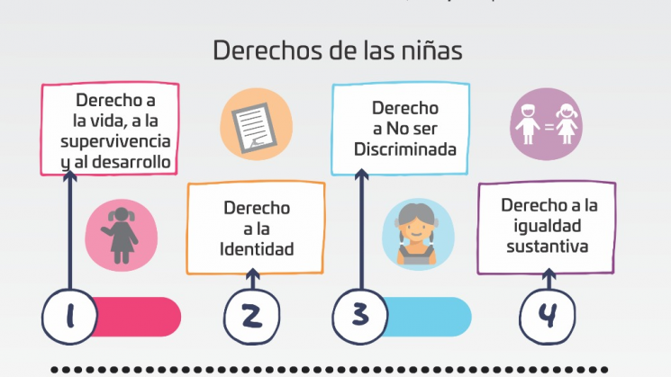 Garantizar los derechos de las niñas es tarea de todos;SMO