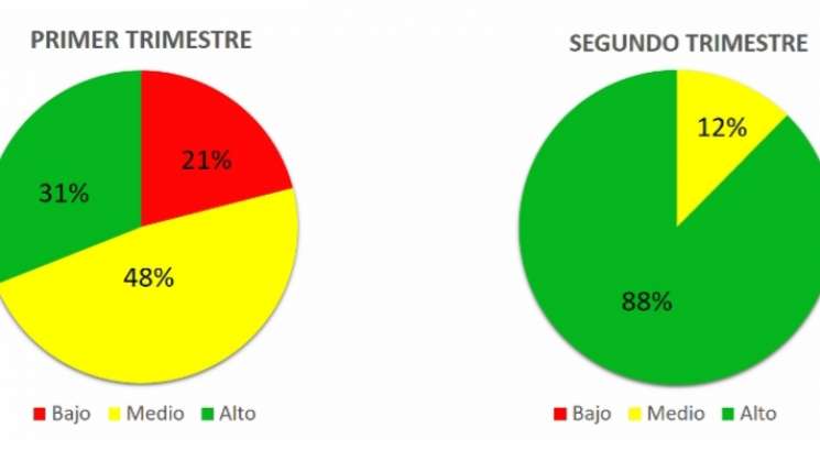 Crece Oaxaca en transparencia : SCTG