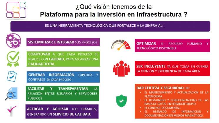 Crea Sinfra plataforma digital para Inversión en Infraestructura