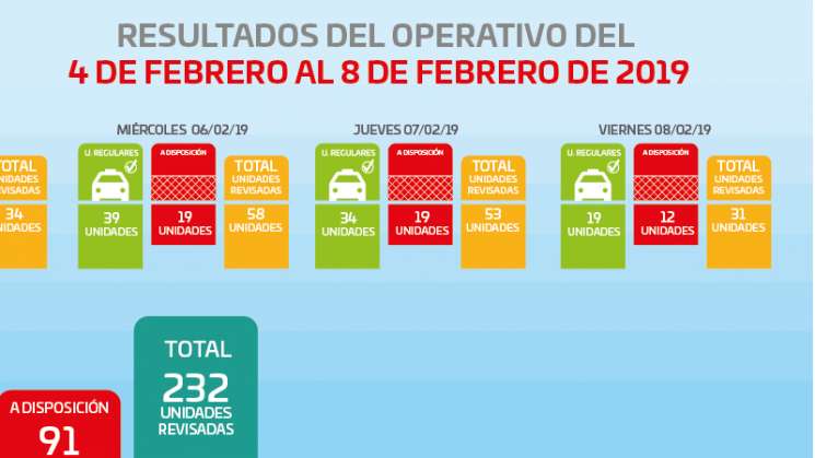 Continúa Semovi supervisiones al transporte público