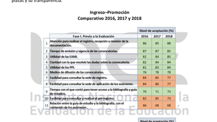  Presenta el INEE resultados de estudio de opinión de maestros 