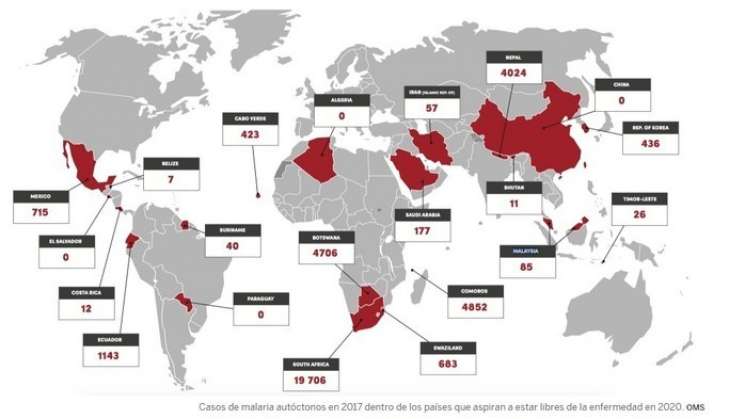  Recibe Argentina certificación como país libre de malaria