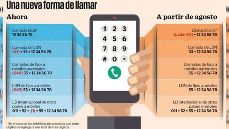 Por entrar en vigor el nuevo modelo de marcación a 10 dígitos