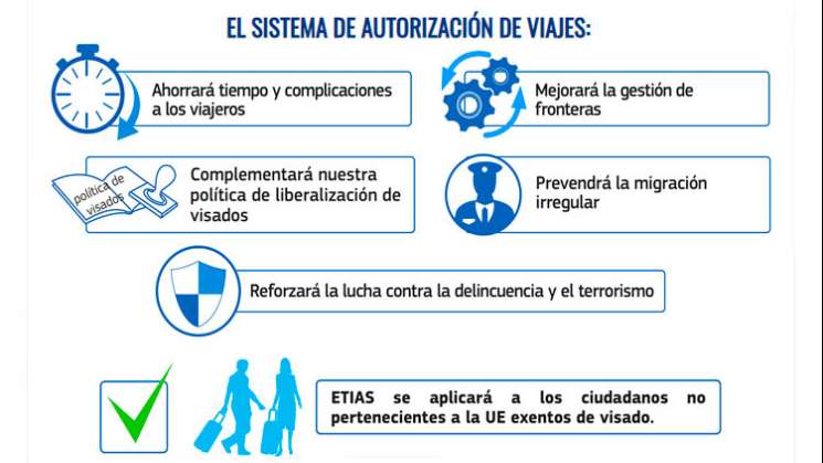 Anuncian nuevo permiso a mexicanos para viajar a europa