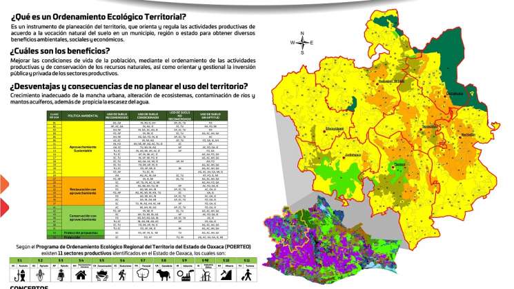 Presenta Semaedeso Programa de Ordenamiento Ecológico