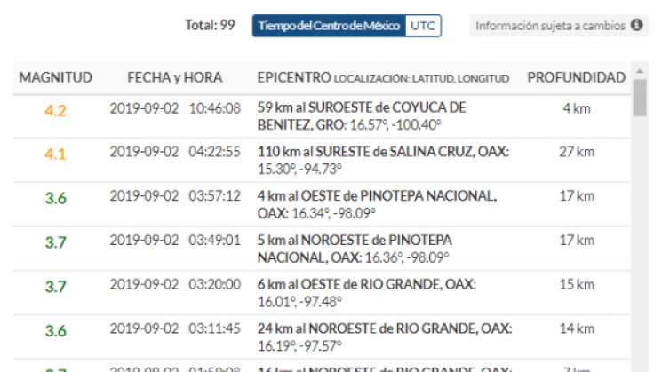 Enjambre de sismos sacuden 6 estados de México en 24 horas