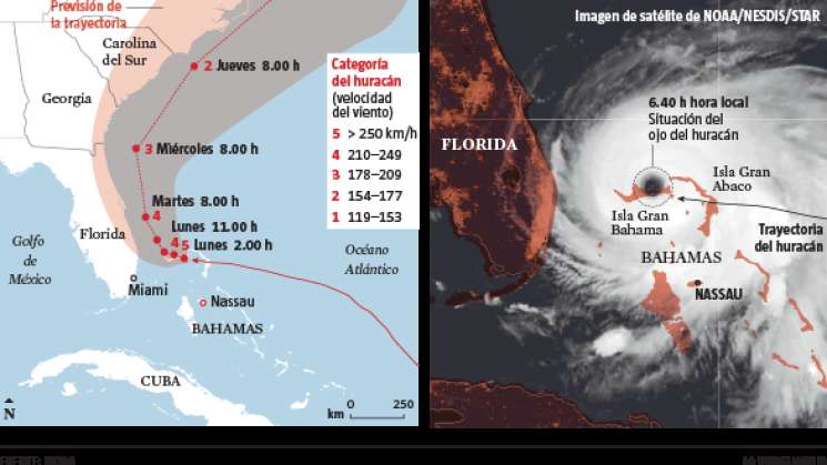 Se degrada Dorian a categoría 4 en archipiélago de Bahamas