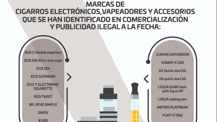 Alerta SSO sobre efectos letales de cigarrillos electrónicos   