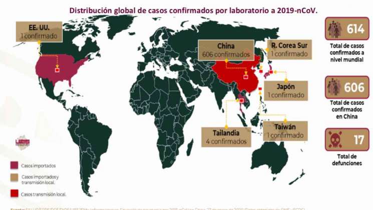 Sin confirmar casos de coronavirus en México