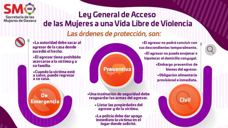 SMO invita a conocer la nueva ley contra violencia de género