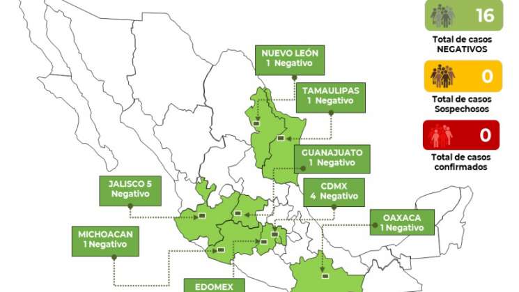 México se mantiene sin casos de Covid-19: Ssa   