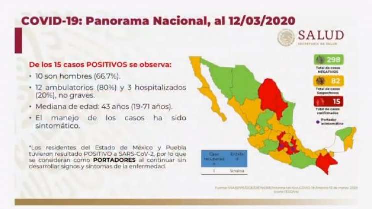 15 casos confirmados de coronavirus en México 