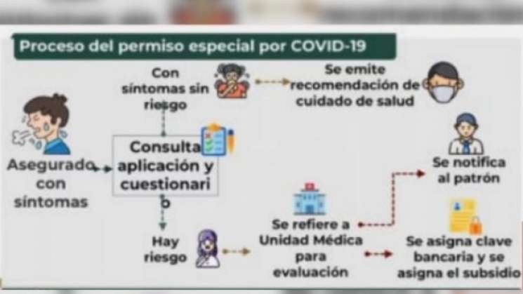 Otorga IMSS permiso para trámite de incapacidad en línea 