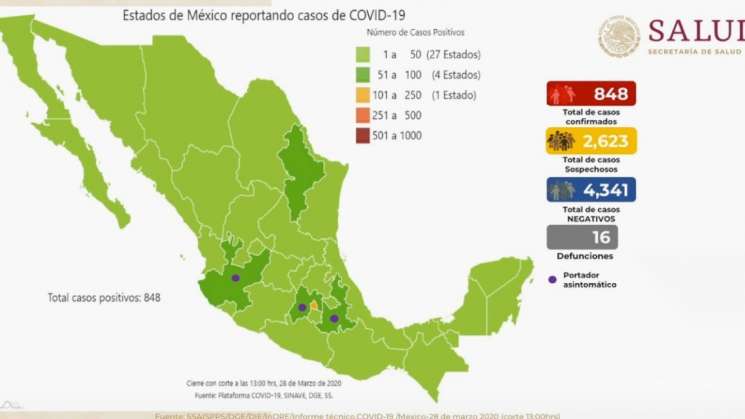 848 casos confirmados de coronavirus y 16 muertos en México