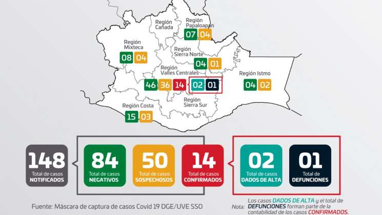 Pide SSO a población,atender declaratoria de emergencia sanitaria