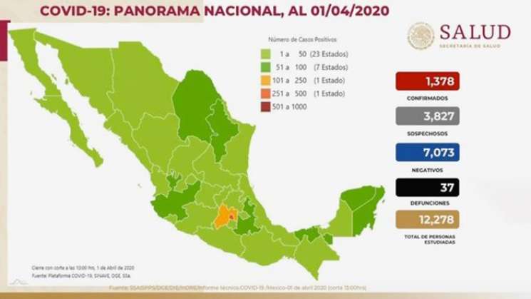 México contabiliza  mil 378 casos de Covid-19 y 37 muertos