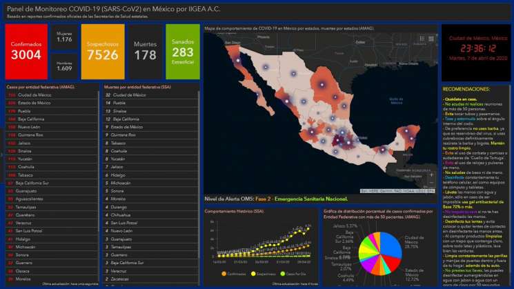 CONABIO ofrece Panel de información sobre COVID-19  