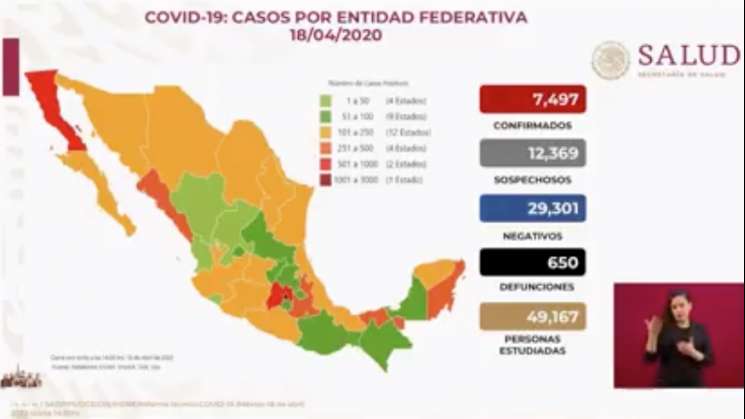 Suman 650 fallecidos por COVID-19 en México