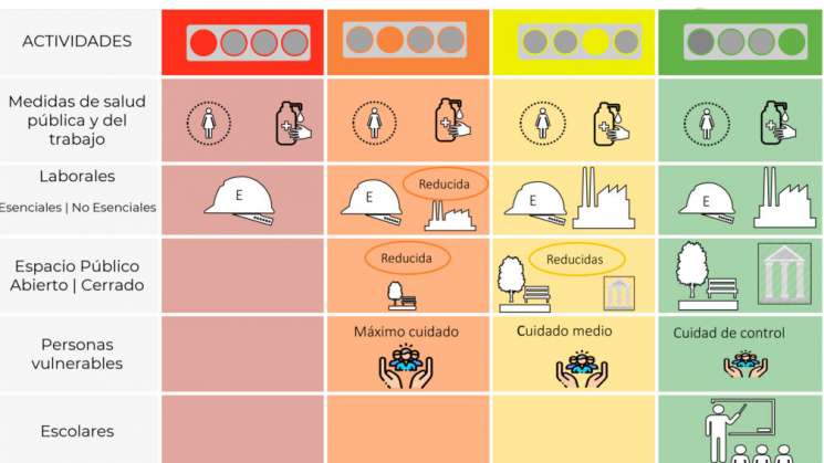 Anuncian semáforo de medidas para la 