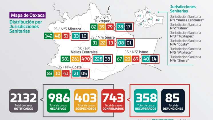 Suman 85 defunciones por COVID-19 en Oaxaca