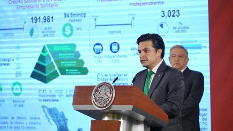 191 mil 981 empresarios tienen Crédito Solidario a la Palabra