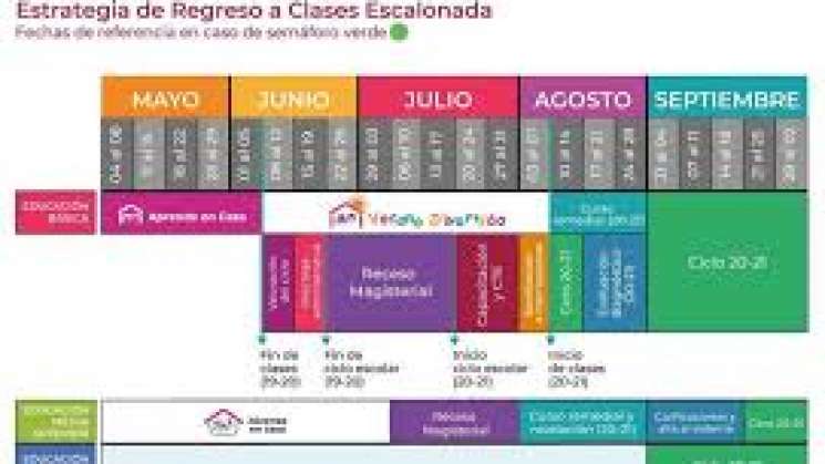 Presenta SEP fechas referenciales para el ciclo escolar 2020-2021