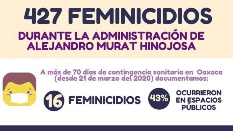 Violencia feminicida en Oaxaca: la pandemia que no cesa