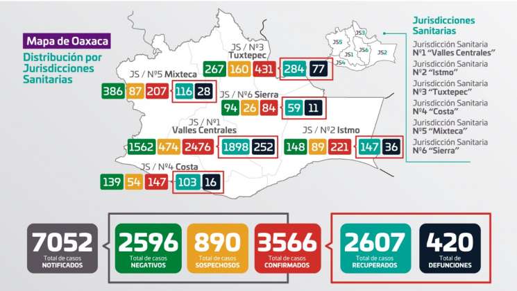 Contabiliza SSO 103 municipios con casos activos de COVID-19