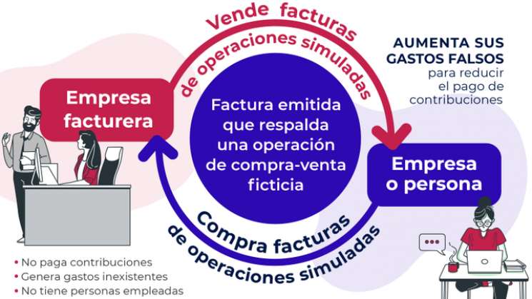 SAT revela  lista de los 100 factureros  señalados por fraude