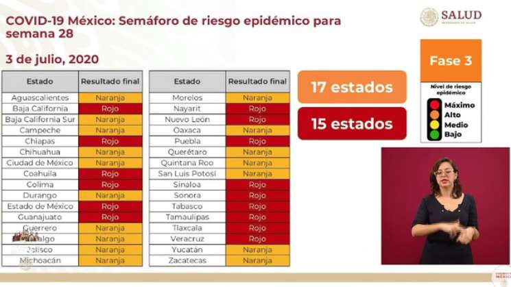 Oaxaca al semáforo naranja a partir del 5 de julio