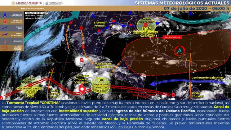 Tormenta 