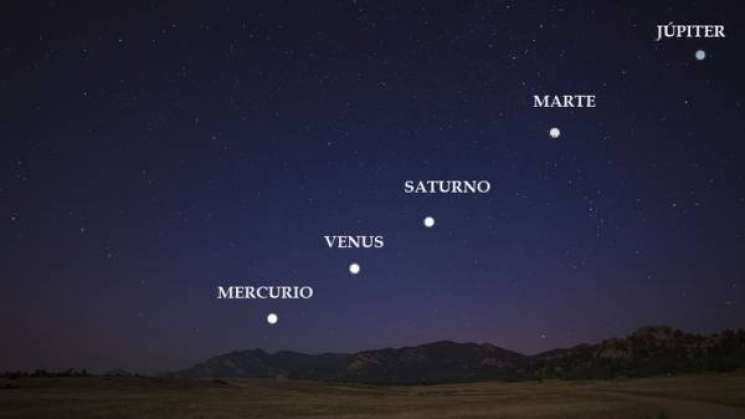 El 9 de julio  se verá Mercurio, Venus, Marte, Júpiter y Saturno