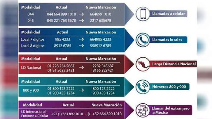 Nueva marcación telefónica en México inicia el 2 de agosto