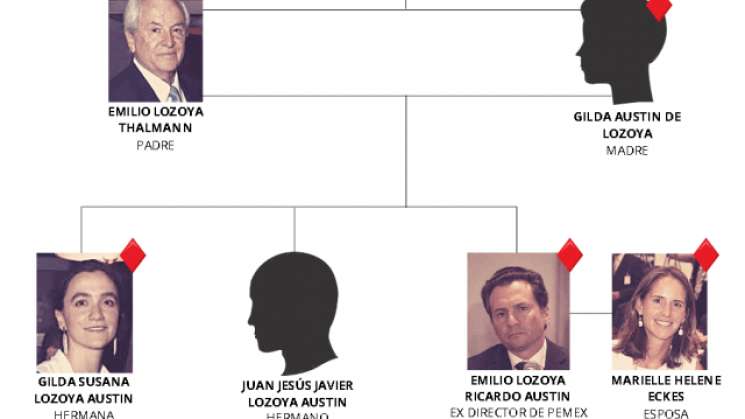 Revelan meganegocio de mezcal del hermano de Lozoya y la Comercan