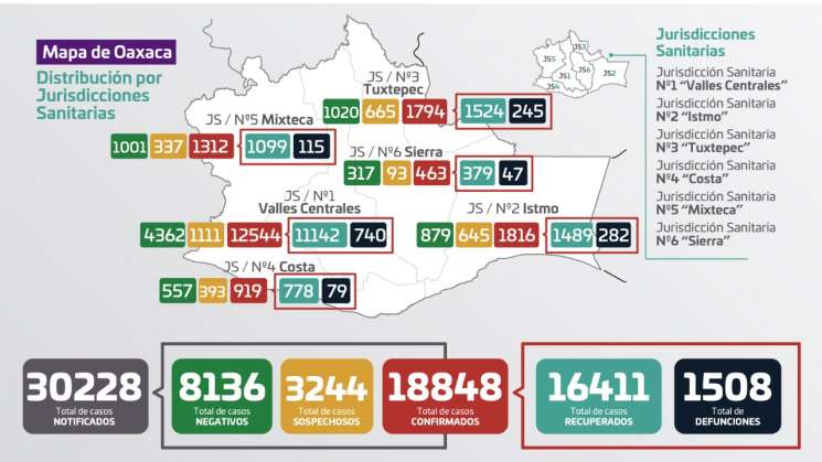 Registran 154 casos nuevos de COVID-19 y 5 decesos