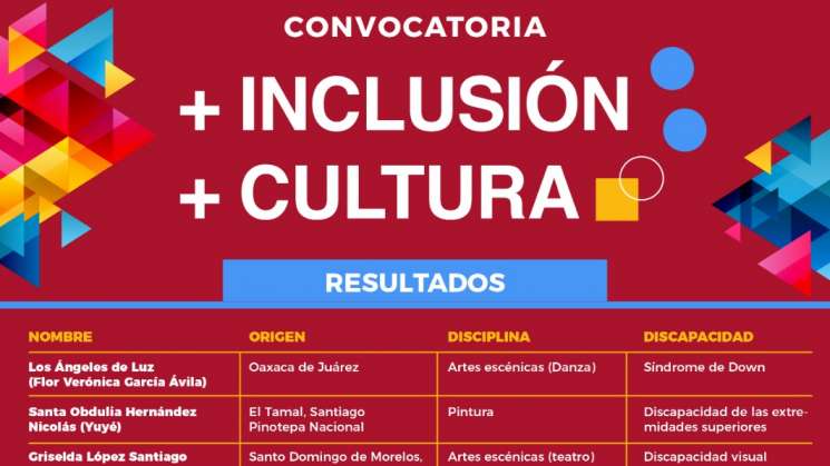 Ganadores de convocatoria “Más inclusión, más cultura