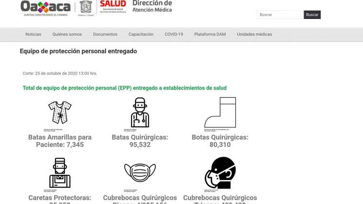 Crea SSO micrositio de consulta sobre la distribución de insumos 