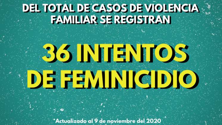 Violencia feminicida no es prioridad para el gobierno de Oaxaca