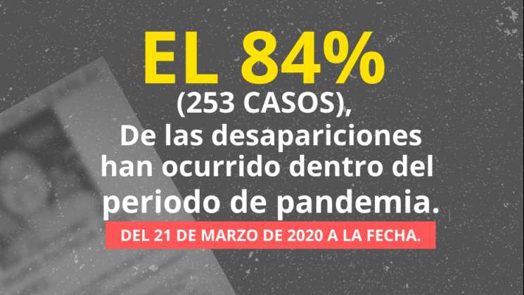 Reporta Consorcio a mujeres desaparecidas en municipios de Oaxaca