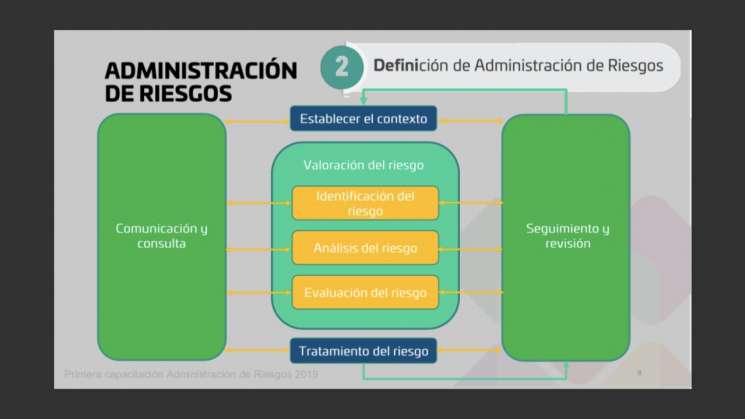 Control Interno de Administración fortalece rendición de cuentas