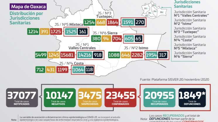 Sube en Oaxaca a 23 mil 455 casos positivos de COVID-19
