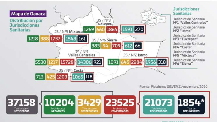 Registra SSO 70 casos nuevos de COVID-19 y 5 decesos