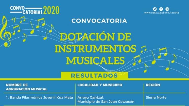 Resultados de la convocatoria  Dotación de Instrumentos Musicales