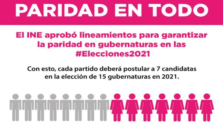  Concluye 2020 con pendientes en materia de “Paridad en Todo” 