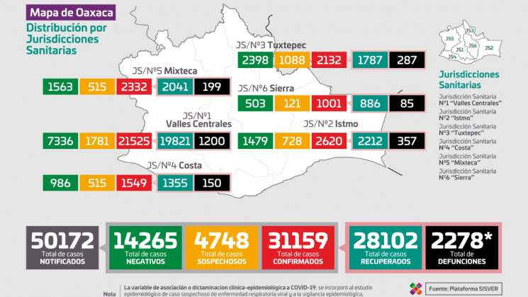 Registran 14 hospitales ocupación del 100% en Oaxaca