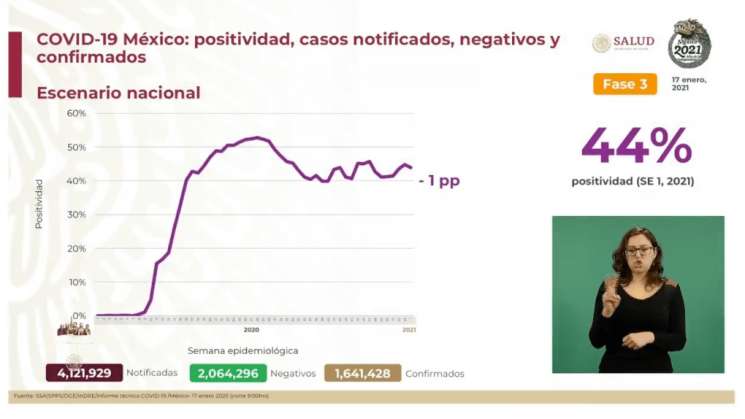 México con más de 11 mil contagios y 463 defunciones por Covid-19