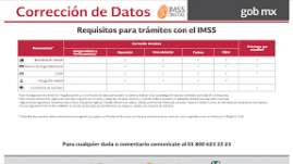 IMSS