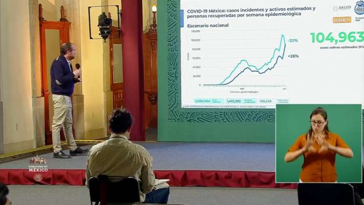 México registra 7 mil 030 casos y 462 defunciones por Covid-19