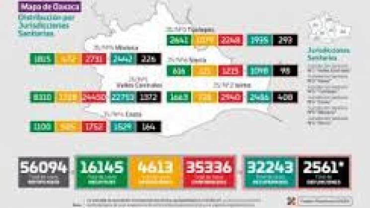 532 casos activos por COVID-19, la pandemia aún continúa: SSO