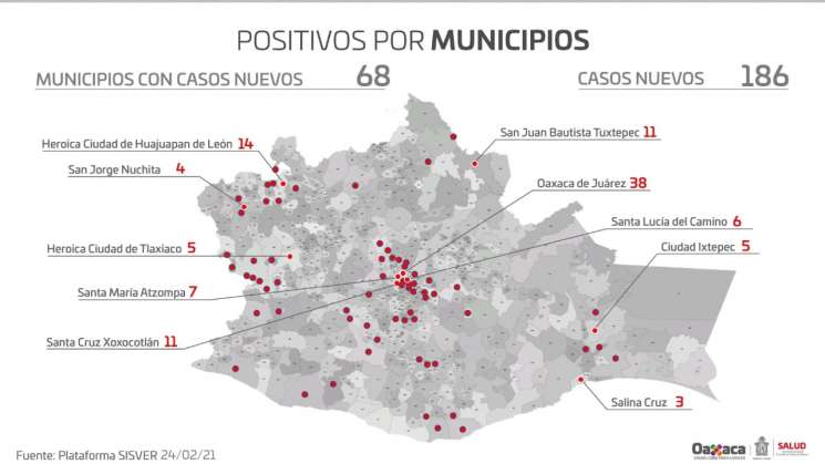 Suma Oaxaca 40 mil 063 casos positivos y dos mil 860 muertes